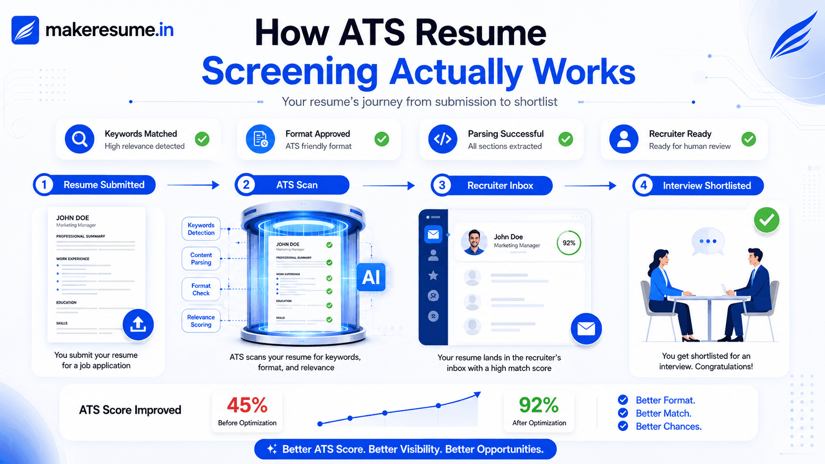 ATS Resume Format: The Complete Guide for 2026