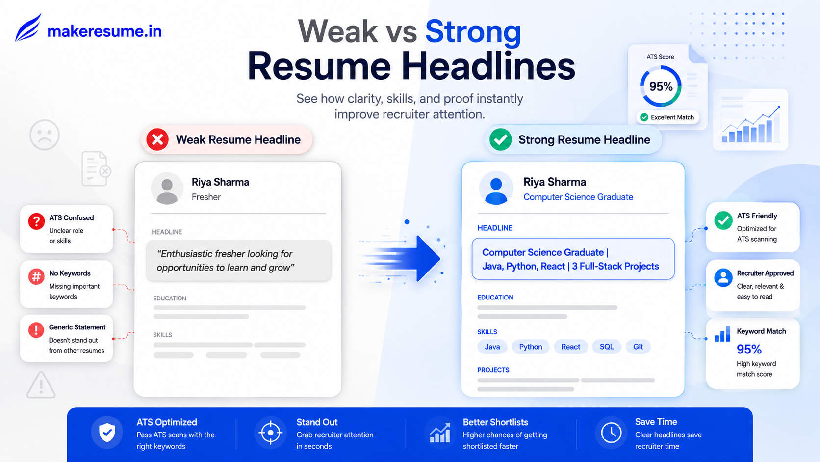 Weak vs Strong Resume Headlines Comparison